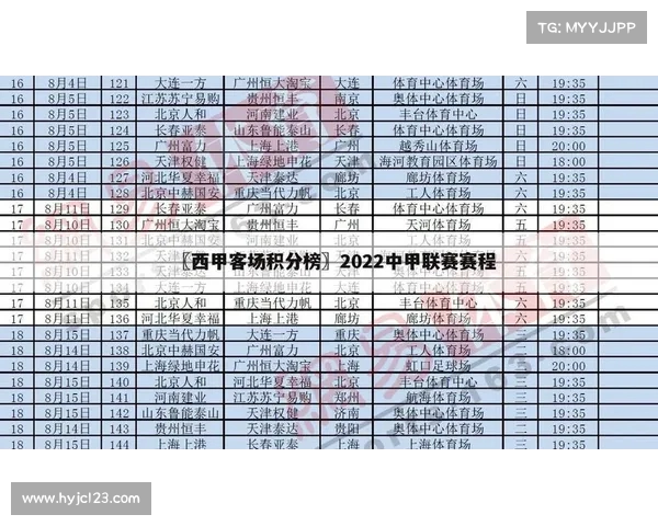 西甲联赛客场战绩分析 各队表现差异及影响因素解析 西甲联赛客场战绩分析 各队表现差异及影响因素解析