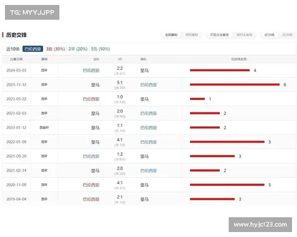 西甲球队阵容深度分析与竞争力对比:谁能在新赛季脱颖而出 西甲球队阵容深度分析与竞争力对比:谁能在新赛季脱颖而出
